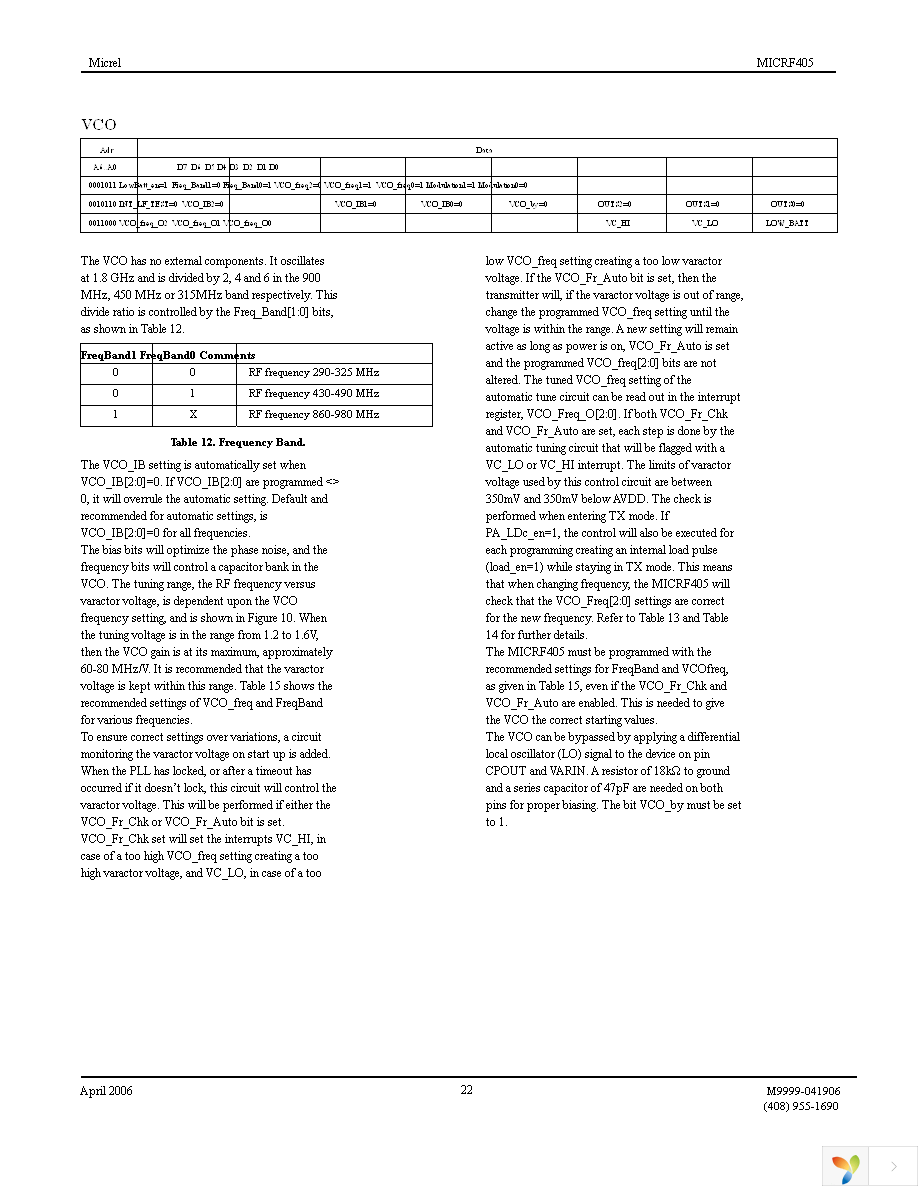 MICRF405YML TR Page 22